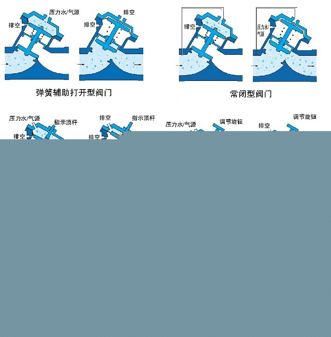 氣動(dòng)、液動(dòng)Y型塑料隔膜閥示意圖